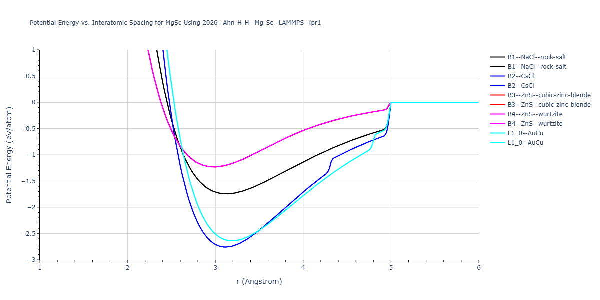 2026--Ahn-H-H--Mg-Sc--LAMMPS--ipr1/EvsR.MgSc
