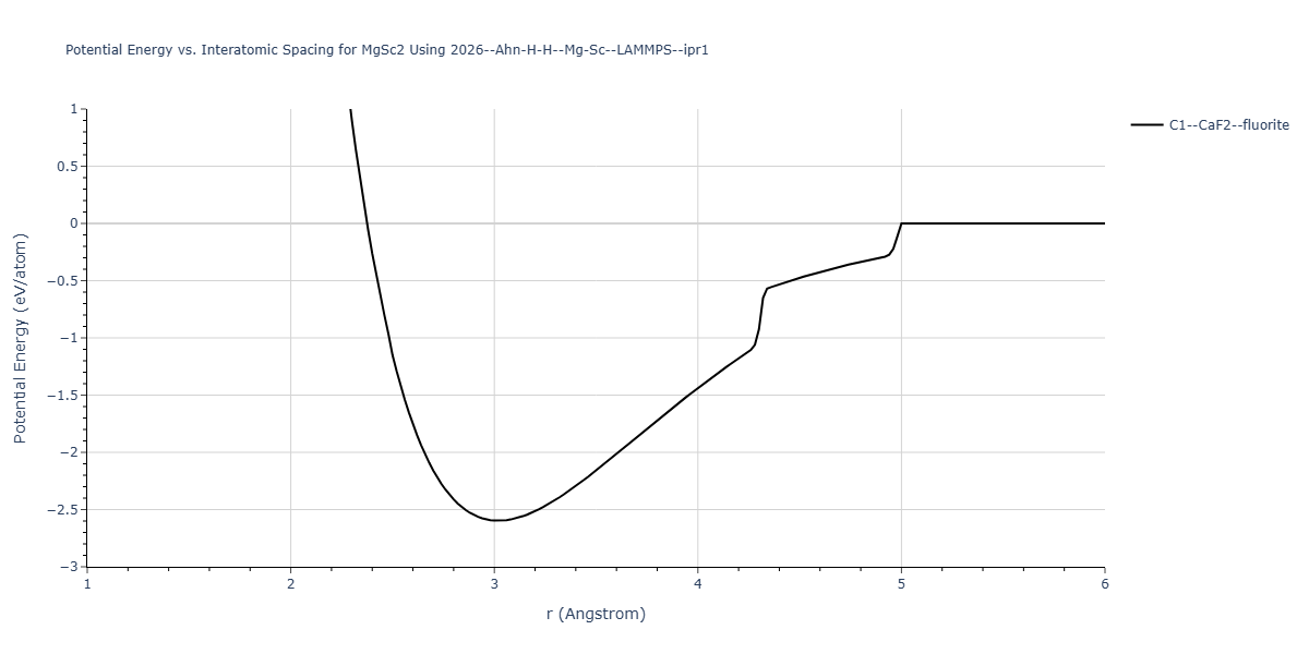 2026--Ahn-H-H--Mg-Sc--LAMMPS--ipr1/EvsR.MgSc2