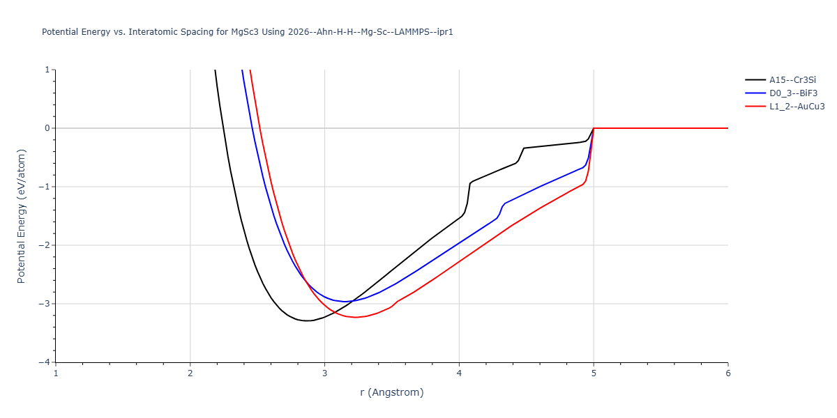 2026--Ahn-H-H--Mg-Sc--LAMMPS--ipr1/EvsR.MgSc3