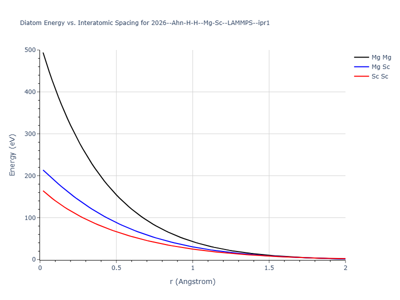 2026--Ahn-H-H--Mg-Sc--LAMMPS--ipr1/diatom_short