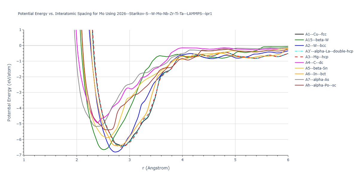 2026--Starikov-S--W-Mo-Nb-Zr-Ti-Ta--LAMMPS--ipr1/EvsR.Mo