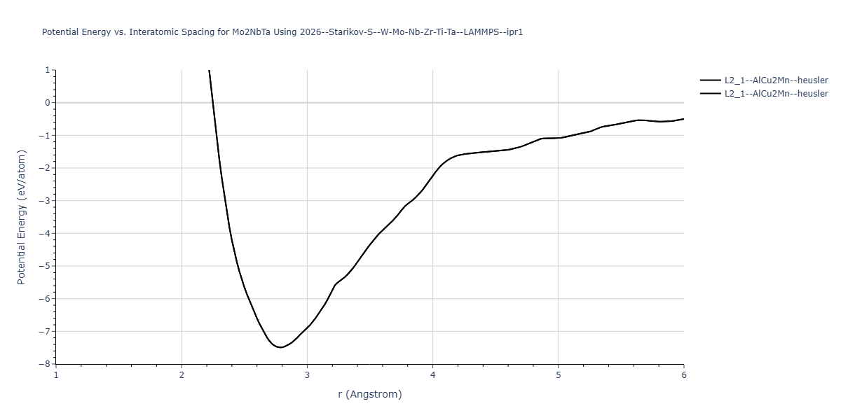 2026--Starikov-S--W-Mo-Nb-Zr-Ti-Ta--LAMMPS--ipr1/EvsR.Mo2NbTa