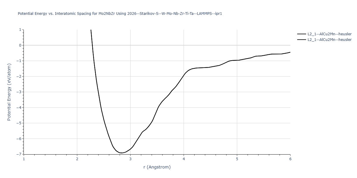2026--Starikov-S--W-Mo-Nb-Zr-Ti-Ta--LAMMPS--ipr1/EvsR.Mo2NbZr