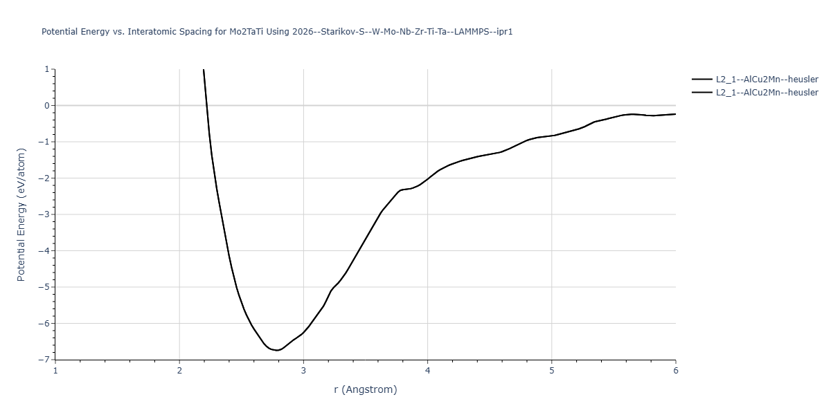 2026--Starikov-S--W-Mo-Nb-Zr-Ti-Ta--LAMMPS--ipr1/EvsR.Mo2TaTi