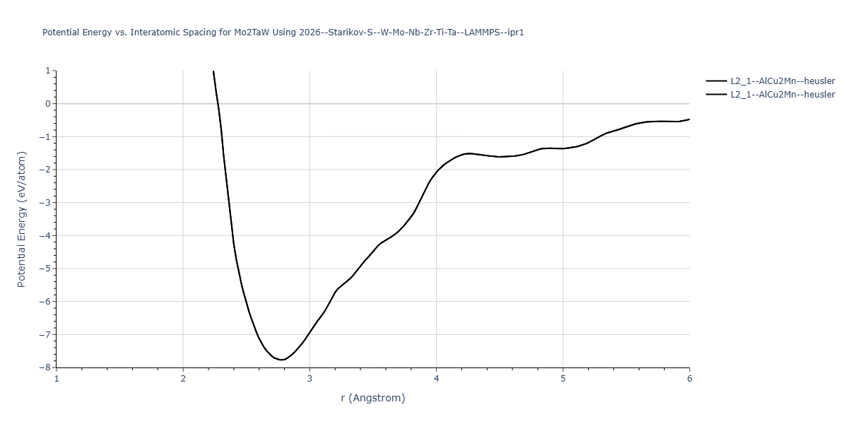 2026--Starikov-S--W-Mo-Nb-Zr-Ti-Ta--LAMMPS--ipr1/EvsR.Mo2TaW