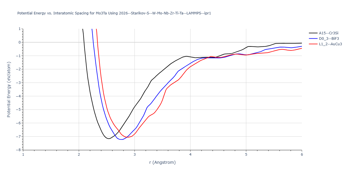 2026--Starikov-S--W-Mo-Nb-Zr-Ti-Ta--LAMMPS--ipr1/EvsR.Mo3Ta