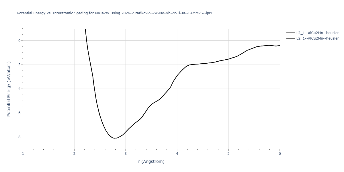 2026--Starikov-S--W-Mo-Nb-Zr-Ti-Ta--LAMMPS--ipr1/EvsR.MoTa2W