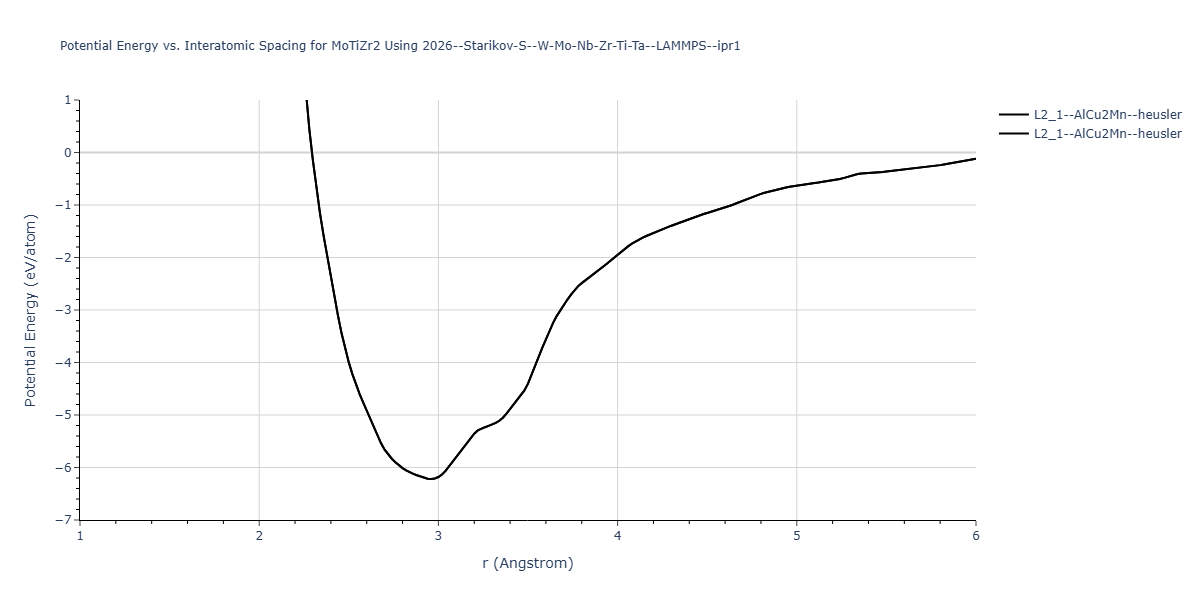 2026--Starikov-S--W-Mo-Nb-Zr-Ti-Ta--LAMMPS--ipr1/EvsR.MoTiZr2