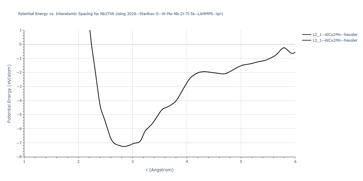 2026--Starikov-S--W-Mo-Nb-Zr-Ti-Ta--LAMMPS--ipr1/EvsR.Nb2TiW