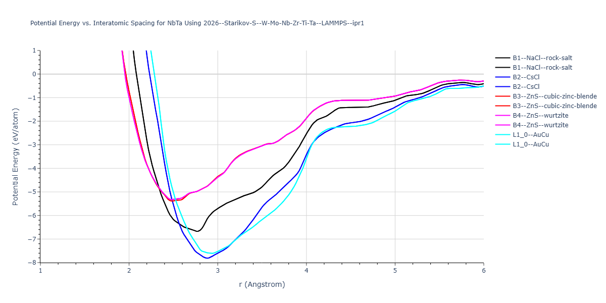 2026--Starikov-S--W-Mo-Nb-Zr-Ti-Ta--LAMMPS--ipr1/EvsR.NbTa