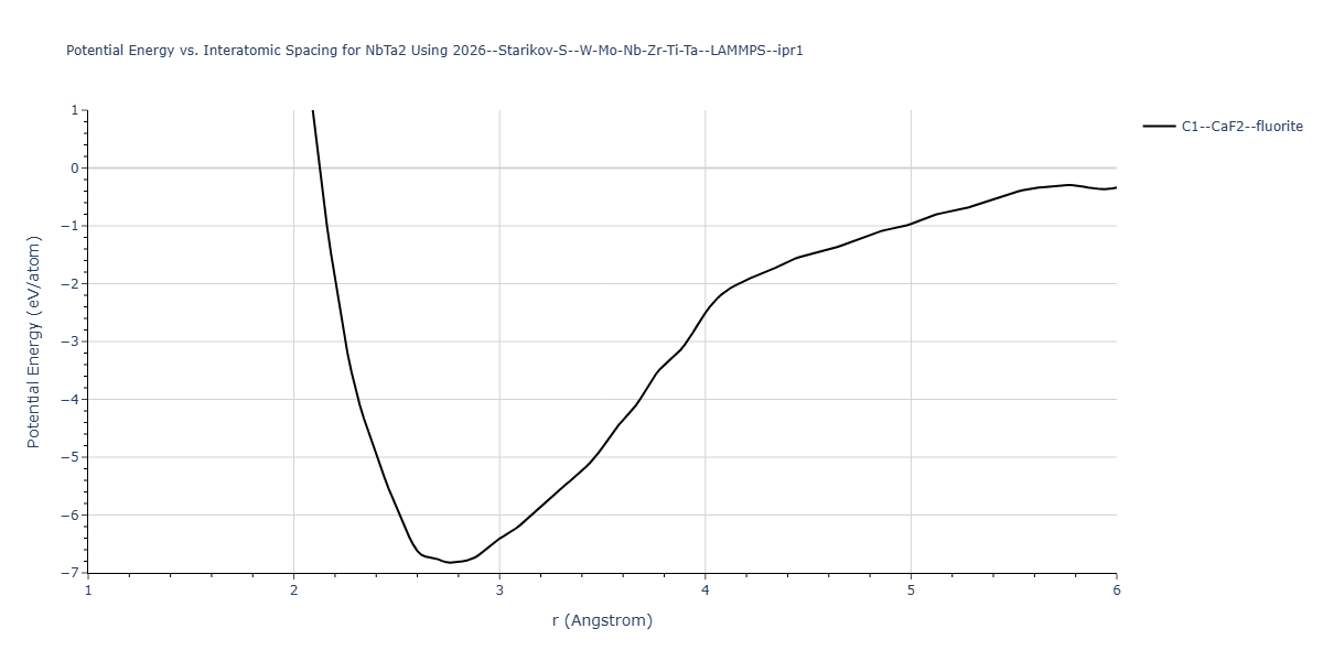 2026--Starikov-S--W-Mo-Nb-Zr-Ti-Ta--LAMMPS--ipr1/EvsR.NbTa2