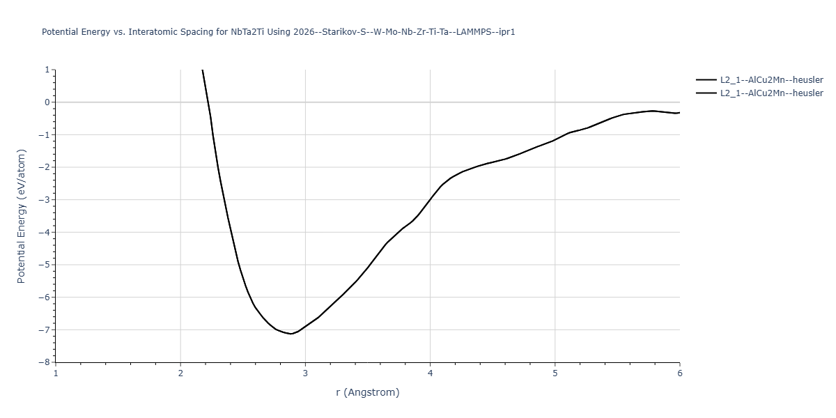 2026--Starikov-S--W-Mo-Nb-Zr-Ti-Ta--LAMMPS--ipr1/EvsR.NbTa2Ti