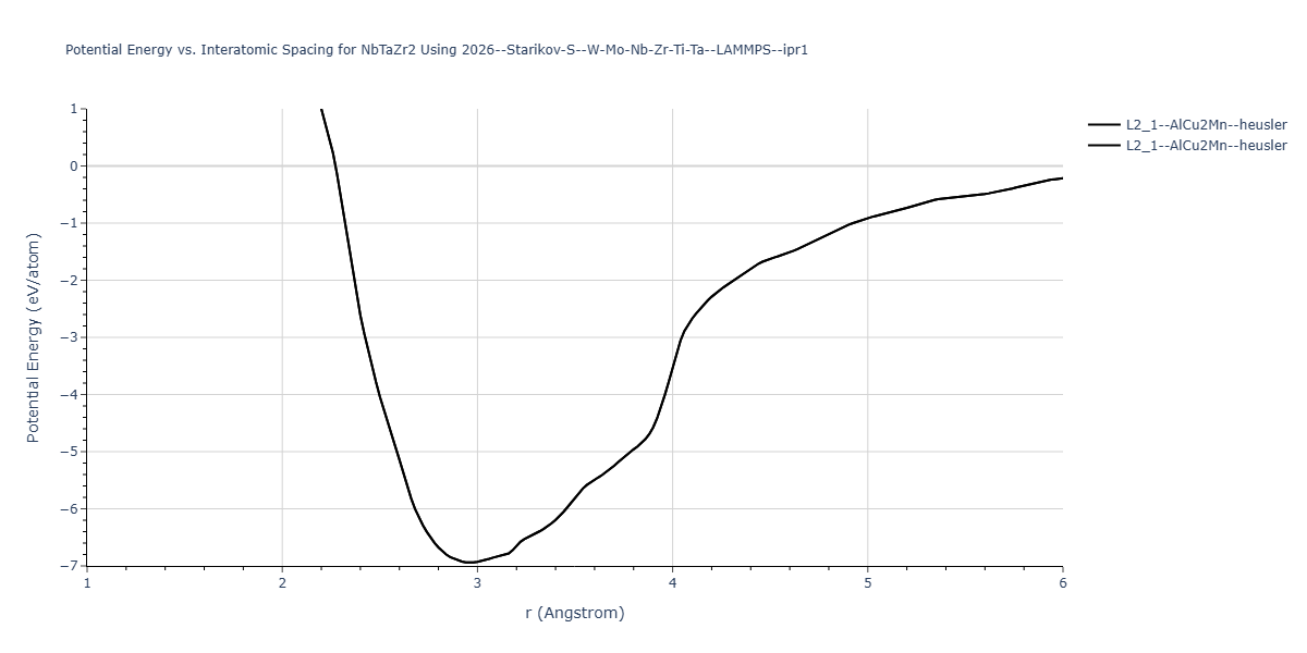 2026--Starikov-S--W-Mo-Nb-Zr-Ti-Ta--LAMMPS--ipr1/EvsR.NbTaZr2