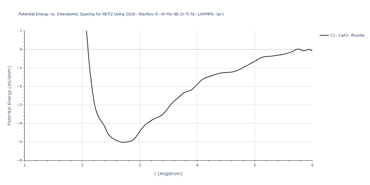 2026--Starikov-S--W-Mo-Nb-Zr-Ti-Ta--LAMMPS--ipr1/EvsR.NbTi2