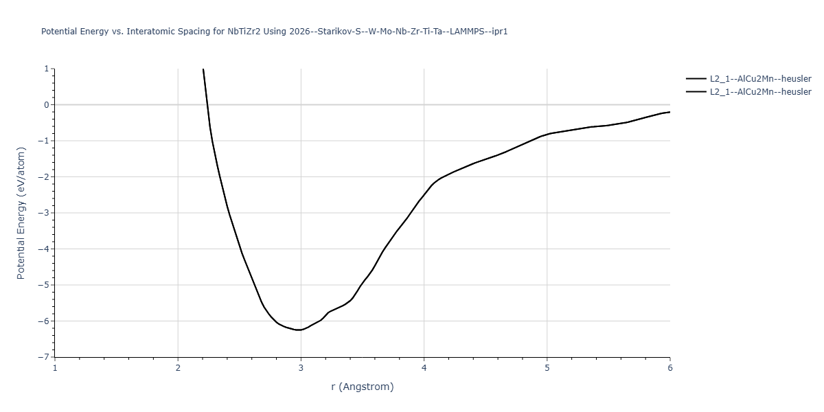 2026--Starikov-S--W-Mo-Nb-Zr-Ti-Ta--LAMMPS--ipr1/EvsR.NbTiZr2