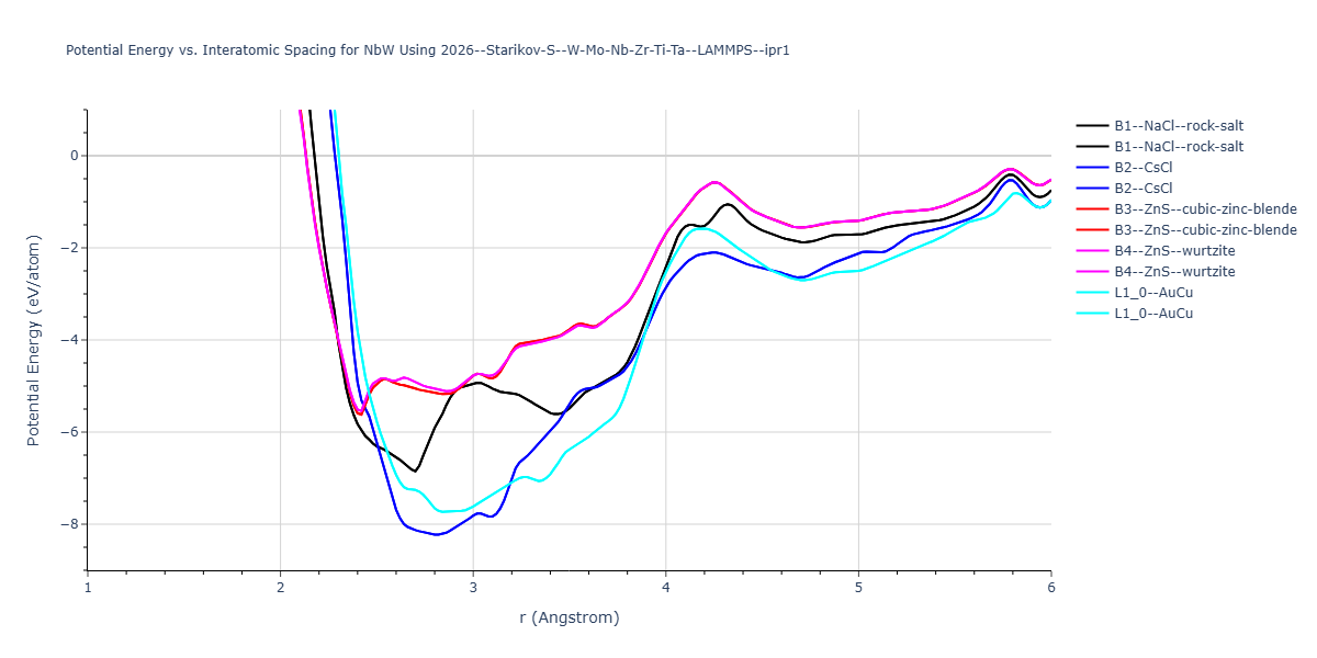 2026--Starikov-S--W-Mo-Nb-Zr-Ti-Ta--LAMMPS--ipr1/EvsR.NbW
