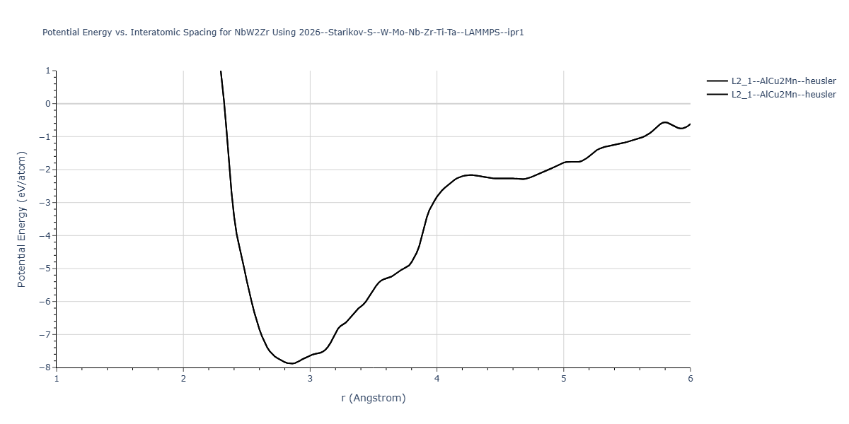 2026--Starikov-S--W-Mo-Nb-Zr-Ti-Ta--LAMMPS--ipr1/EvsR.NbW2Zr