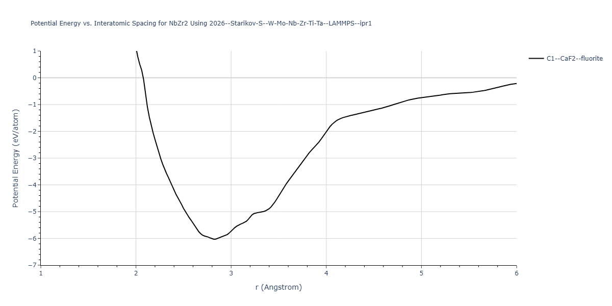 2026--Starikov-S--W-Mo-Nb-Zr-Ti-Ta--LAMMPS--ipr1/EvsR.NbZr2