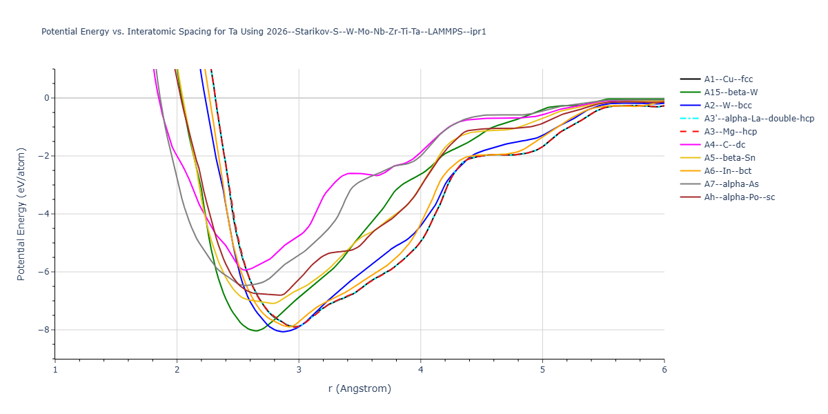 2026--Starikov-S--W-Mo-Nb-Zr-Ti-Ta--LAMMPS--ipr1/EvsR.Ta