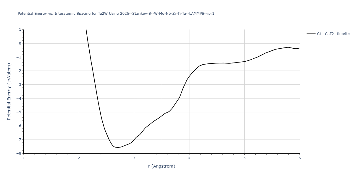 2026--Starikov-S--W-Mo-Nb-Zr-Ti-Ta--LAMMPS--ipr1/EvsR.Ta2W