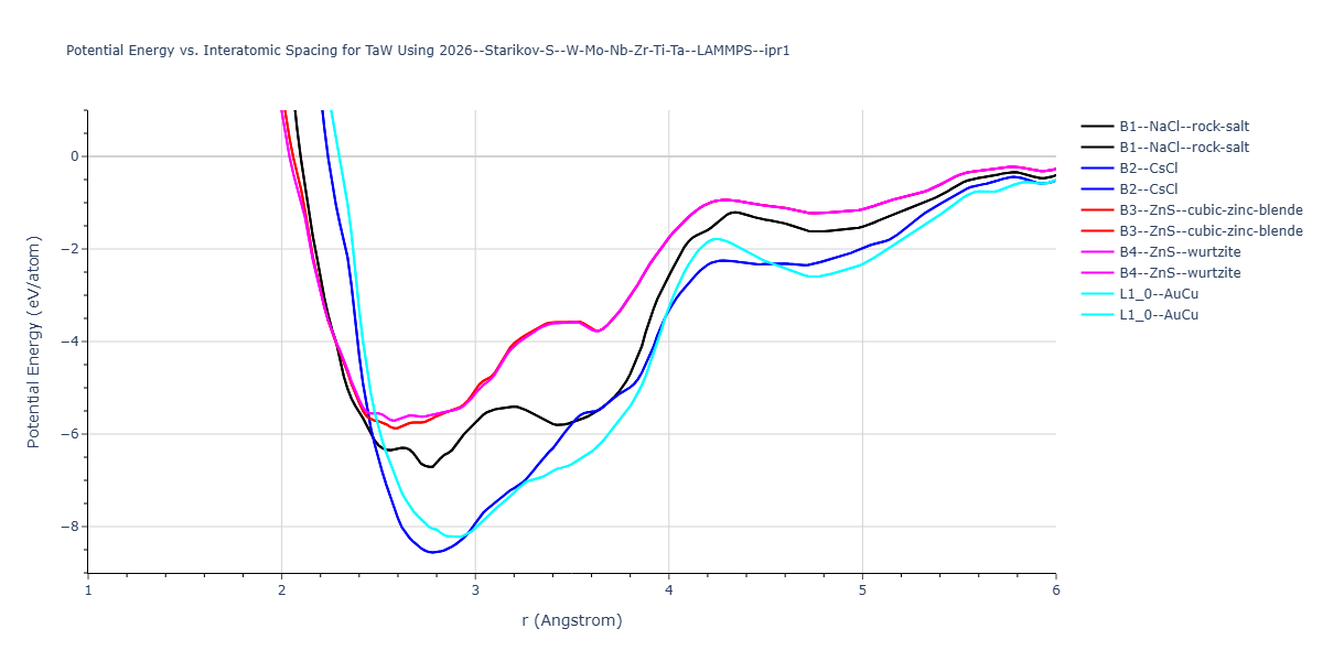 2026--Starikov-S--W-Mo-Nb-Zr-Ti-Ta--LAMMPS--ipr1/EvsR.TaW