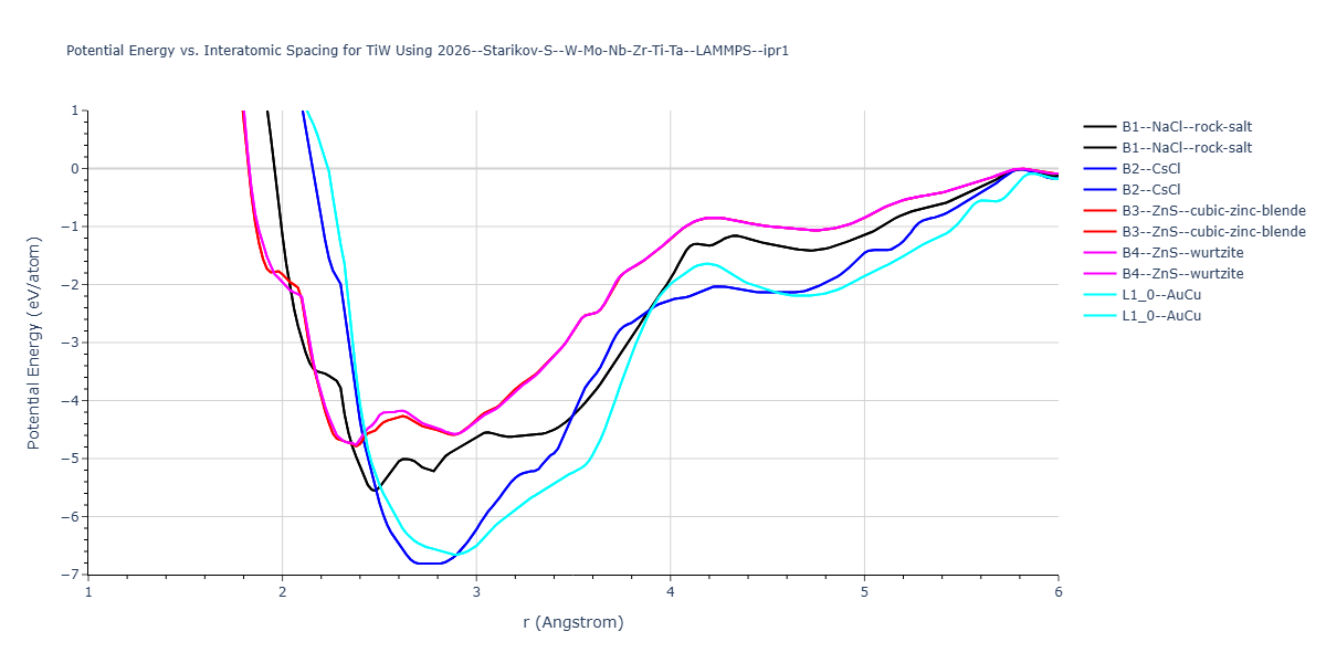2026--Starikov-S--W-Mo-Nb-Zr-Ti-Ta--LAMMPS--ipr1/EvsR.TiW