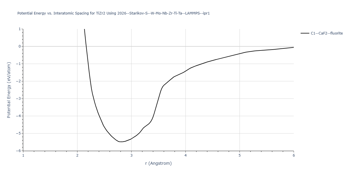 2026--Starikov-S--W-Mo-Nb-Zr-Ti-Ta--LAMMPS--ipr1/EvsR.TiZr2