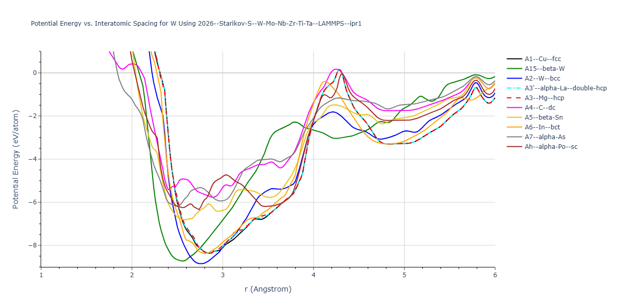 2026--Starikov-S--W-Mo-Nb-Zr-Ti-Ta--LAMMPS--ipr1/EvsR.W