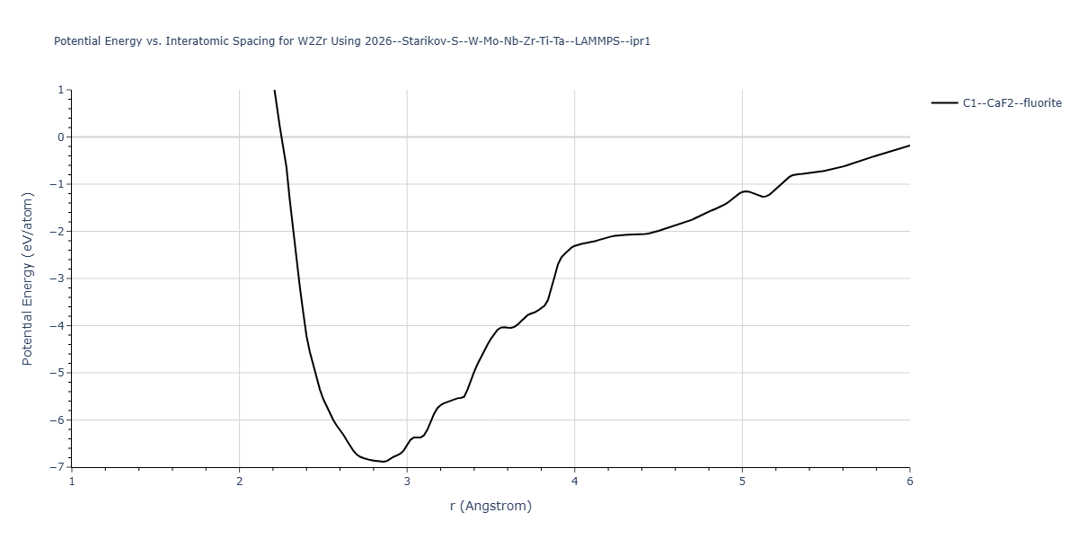 2026--Starikov-S--W-Mo-Nb-Zr-Ti-Ta--LAMMPS--ipr1/EvsR.W2Zr