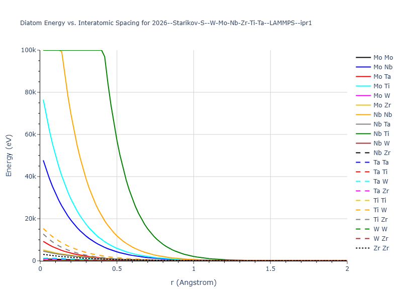 2026--Starikov-S--W-Mo-Nb-Zr-Ti-Ta--LAMMPS--ipr1/diatom_short
