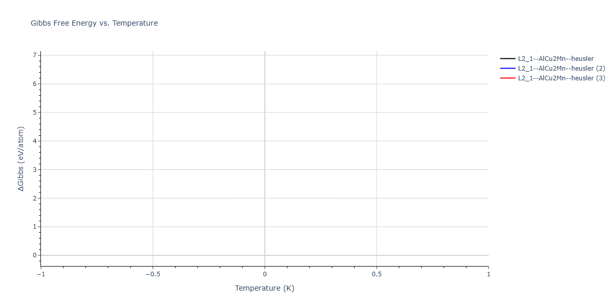 2026--Starikov-S--W-Mo-Nb-Zr-Ti-Ta--LAMMPS--ipr1/mdthermo.Mo2NbW.G