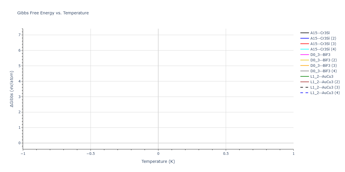 2026--Starikov-S--W-Mo-Nb-Zr-Ti-Ta--LAMMPS--ipr1/mdthermo.Mo3Nb.G