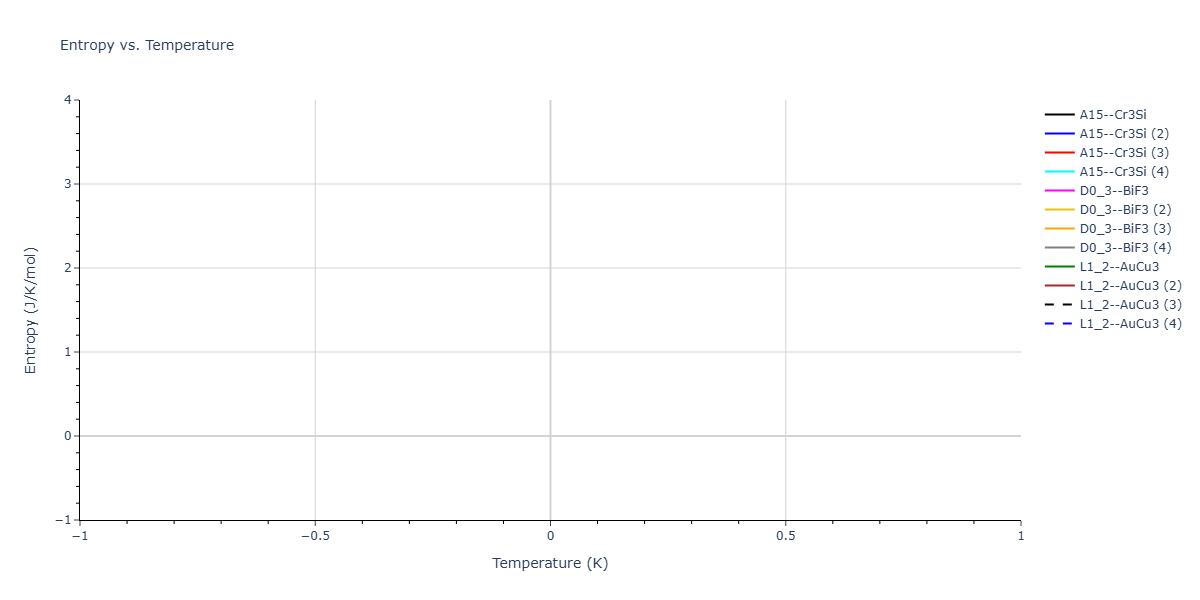2026--Starikov-S--W-Mo-Nb-Zr-Ti-Ta--LAMMPS--ipr1/mdthermo.Mo3Nb.S