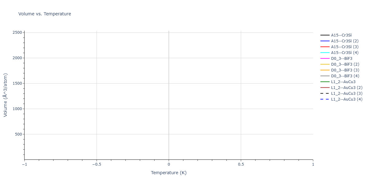 2026--Starikov-S--W-Mo-Nb-Zr-Ti-Ta--LAMMPS--ipr1/mdthermo.Mo3Nb.V