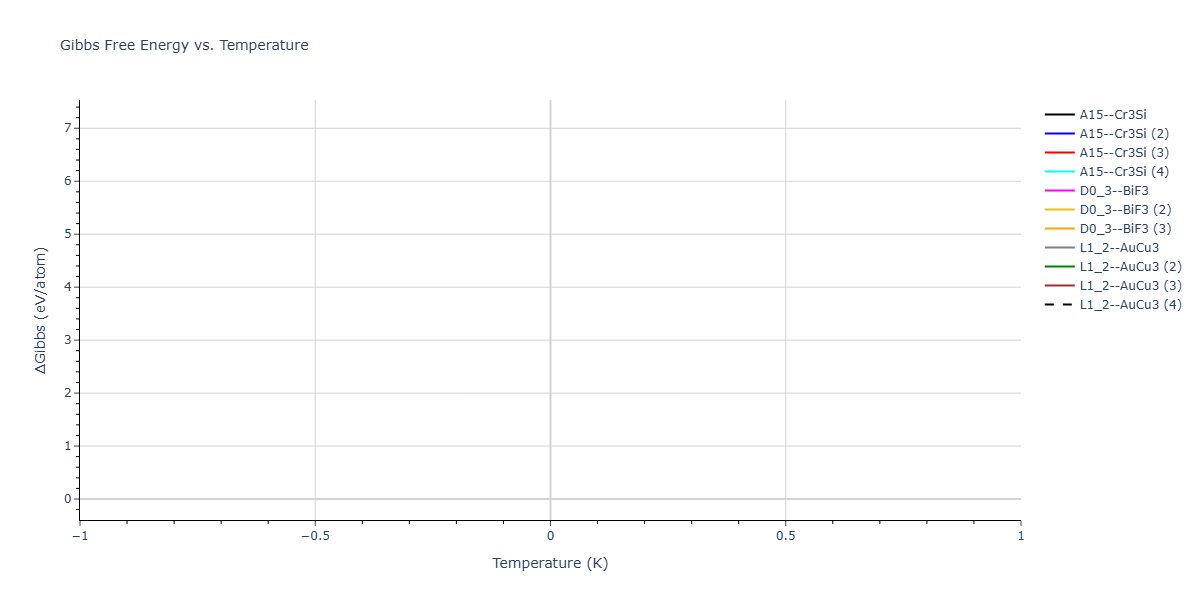 2026--Starikov-S--W-Mo-Nb-Zr-Ti-Ta--LAMMPS--ipr1/mdthermo.Mo3Ta.G