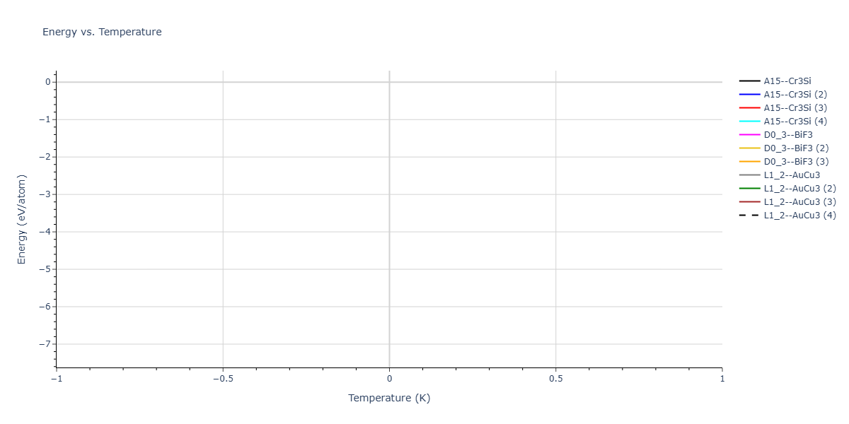 2026--Starikov-S--W-Mo-Nb-Zr-Ti-Ta--LAMMPS--ipr1/mdthermo.Mo3Ta.U
