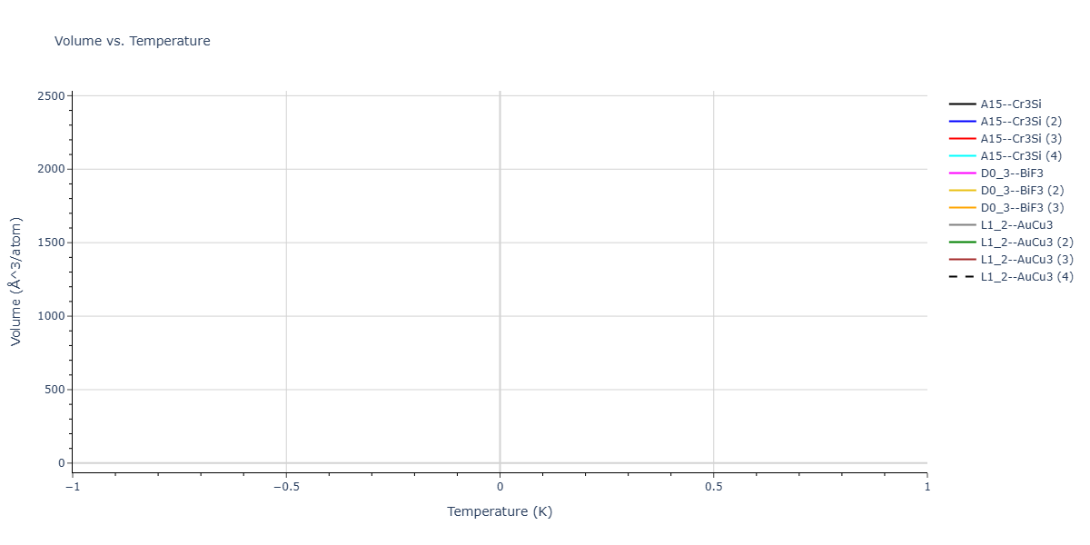 2026--Starikov-S--W-Mo-Nb-Zr-Ti-Ta--LAMMPS--ipr1/mdthermo.Mo3Ta.V