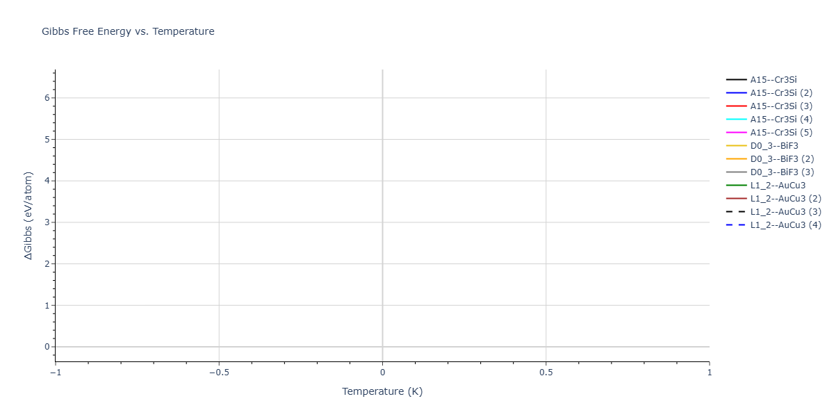 2026--Starikov-S--W-Mo-Nb-Zr-Ti-Ta--LAMMPS--ipr1/mdthermo.Mo3Ti.G