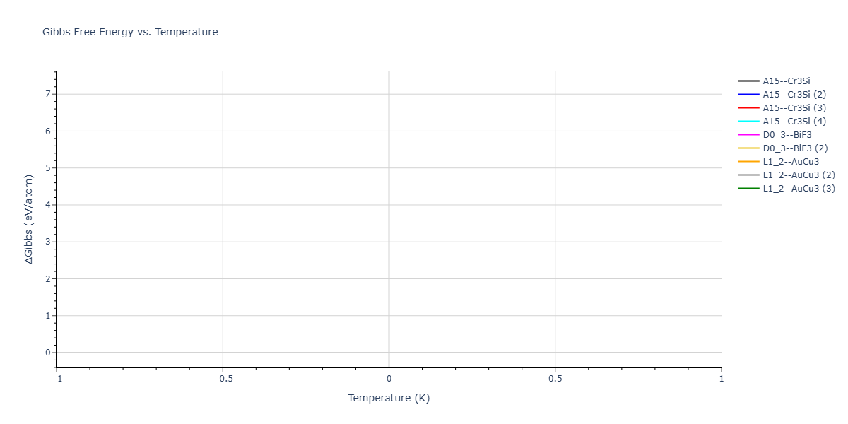 2026--Starikov-S--W-Mo-Nb-Zr-Ti-Ta--LAMMPS--ipr1/mdthermo.Mo3W.G