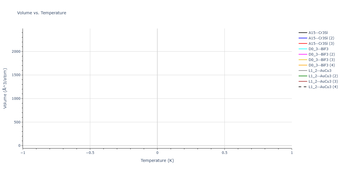2026--Starikov-S--W-Mo-Nb-Zr-Ti-Ta--LAMMPS--ipr1/mdthermo.Mo3Zr.V