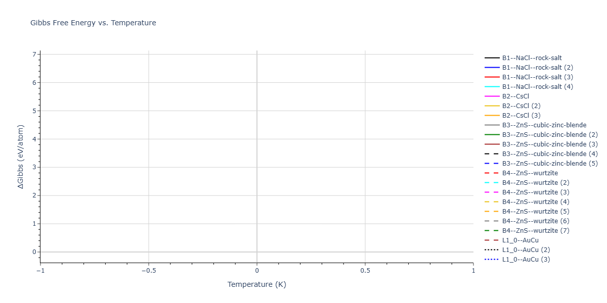 2026--Starikov-S--W-Mo-Nb-Zr-Ti-Ta--LAMMPS--ipr1/mdthermo.MoNb.G