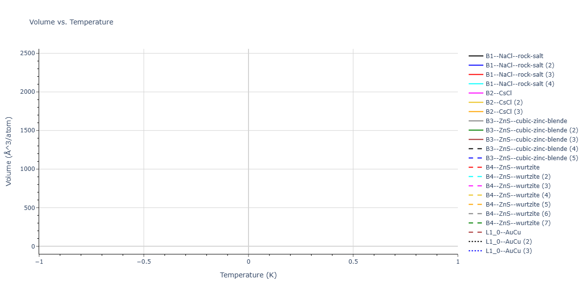 2026--Starikov-S--W-Mo-Nb-Zr-Ti-Ta--LAMMPS--ipr1/mdthermo.MoNb.V