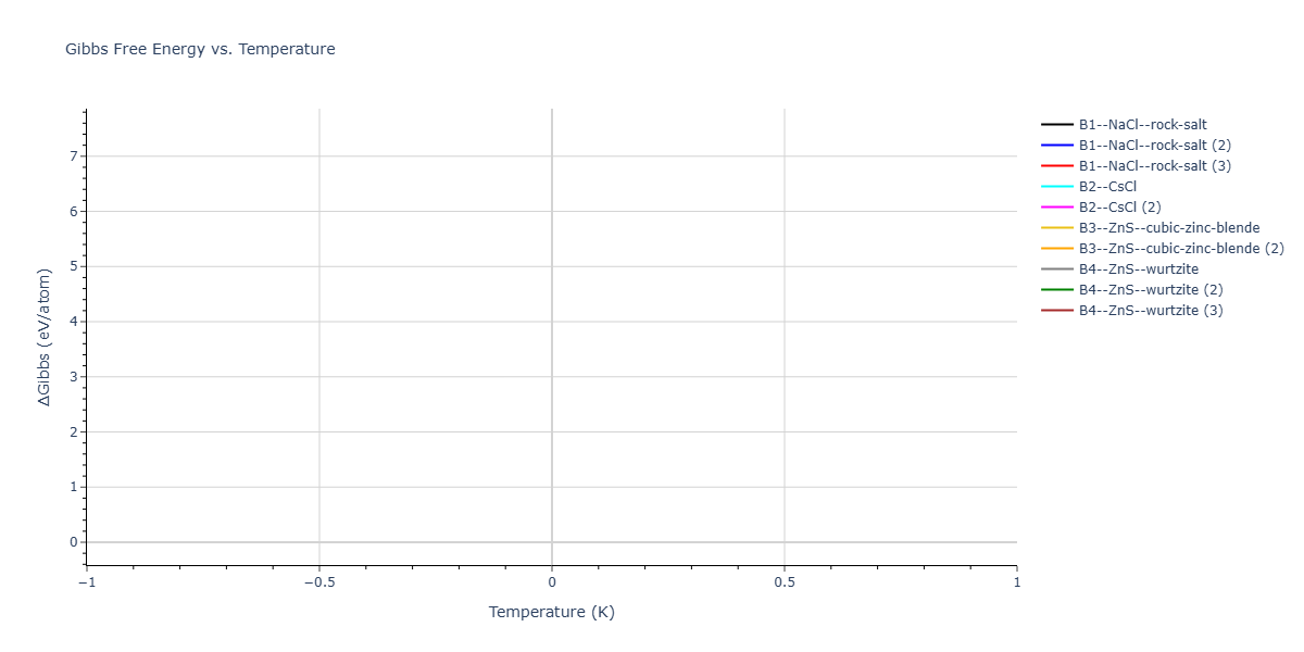 2026--Starikov-S--W-Mo-Nb-Zr-Ti-Ta--LAMMPS--ipr1/mdthermo.MoTa.G