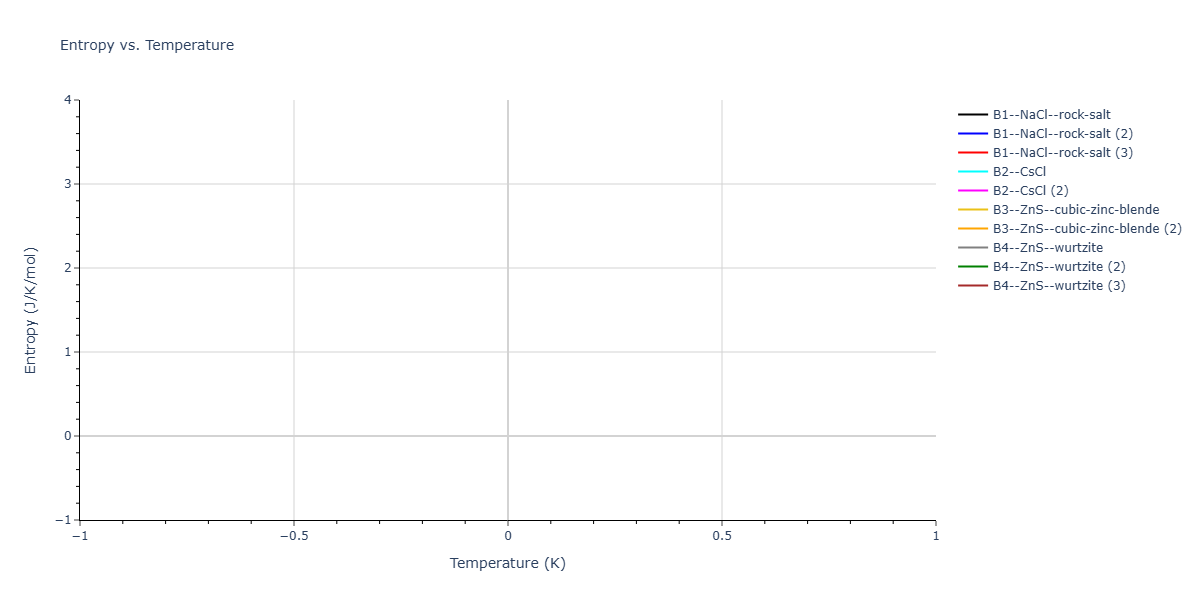 2026--Starikov-S--W-Mo-Nb-Zr-Ti-Ta--LAMMPS--ipr1/mdthermo.MoTa.S