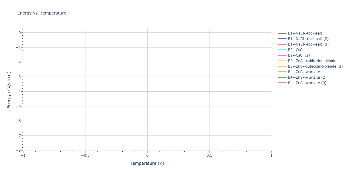 2026--Starikov-S--W-Mo-Nb-Zr-Ti-Ta--LAMMPS--ipr1/mdthermo.MoTa.U