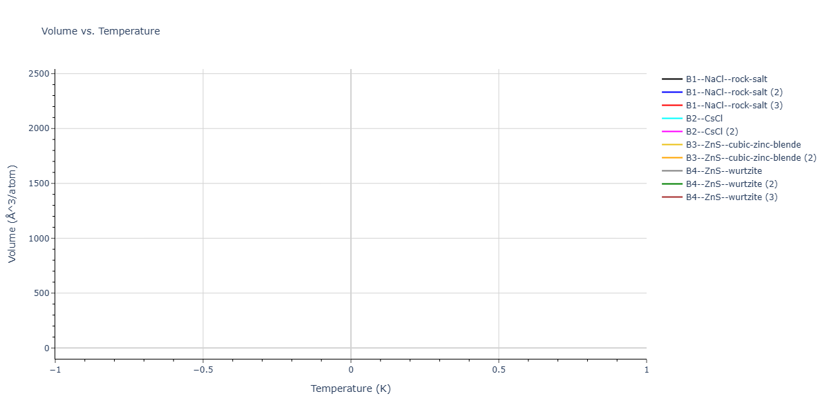 2026--Starikov-S--W-Mo-Nb-Zr-Ti-Ta--LAMMPS--ipr1/mdthermo.MoTa.V