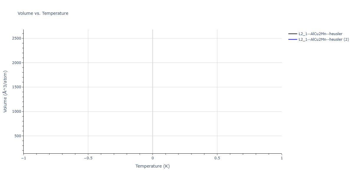 2026--Starikov-S--W-Mo-Nb-Zr-Ti-Ta--LAMMPS--ipr1/mdthermo.MoTa2W.V
