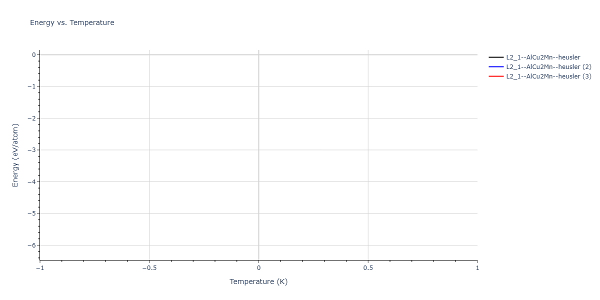 2026--Starikov-S--W-Mo-Nb-Zr-Ti-Ta--LAMMPS--ipr1/mdthermo.MoTaTi2.U