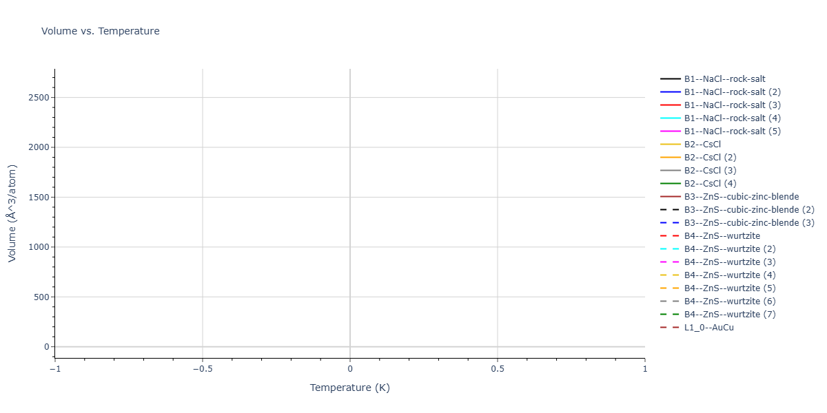 2026--Starikov-S--W-Mo-Nb-Zr-Ti-Ta--LAMMPS--ipr1/mdthermo.MoTi.V