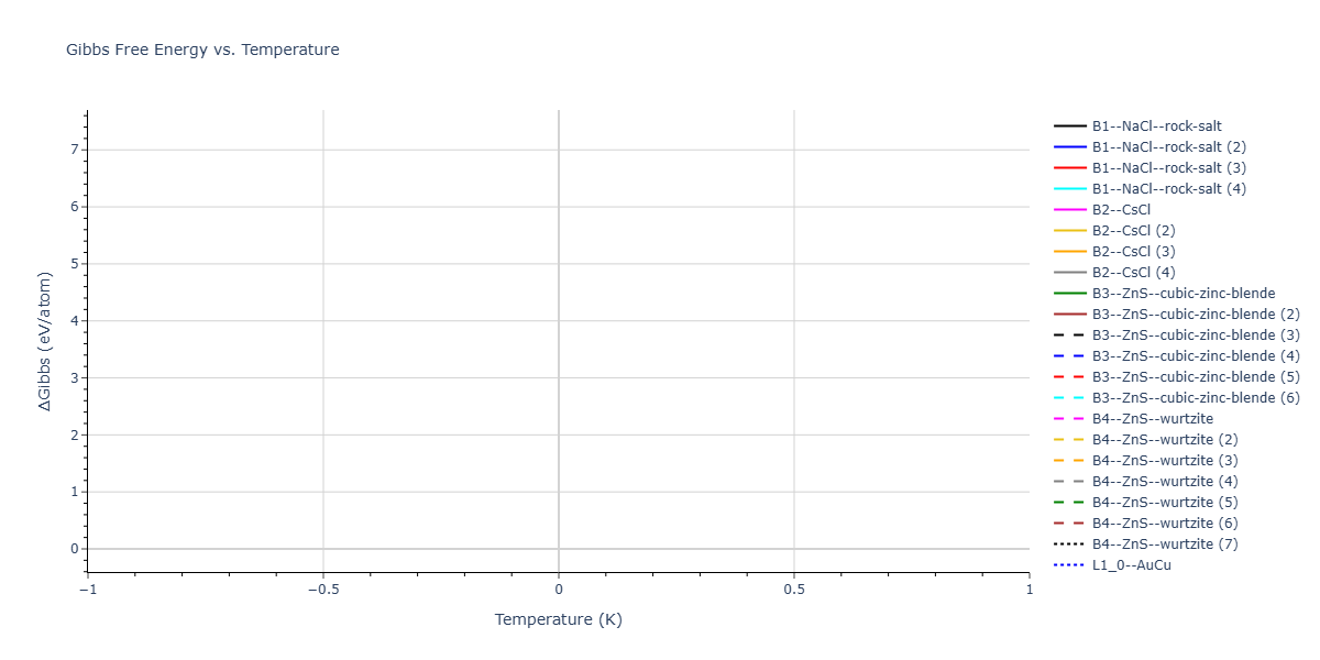 2026--Starikov-S--W-Mo-Nb-Zr-Ti-Ta--LAMMPS--ipr1/mdthermo.MoW.G